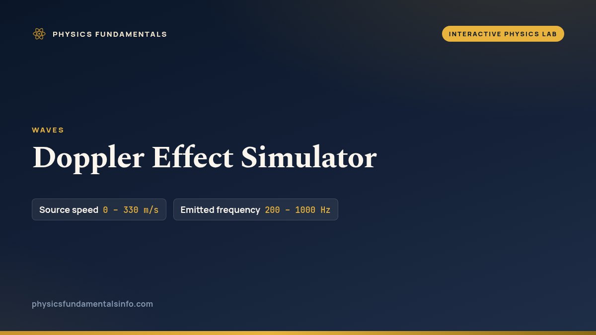 Doppler Effect Simulator reference card, with the sliders you can change and their ranges
