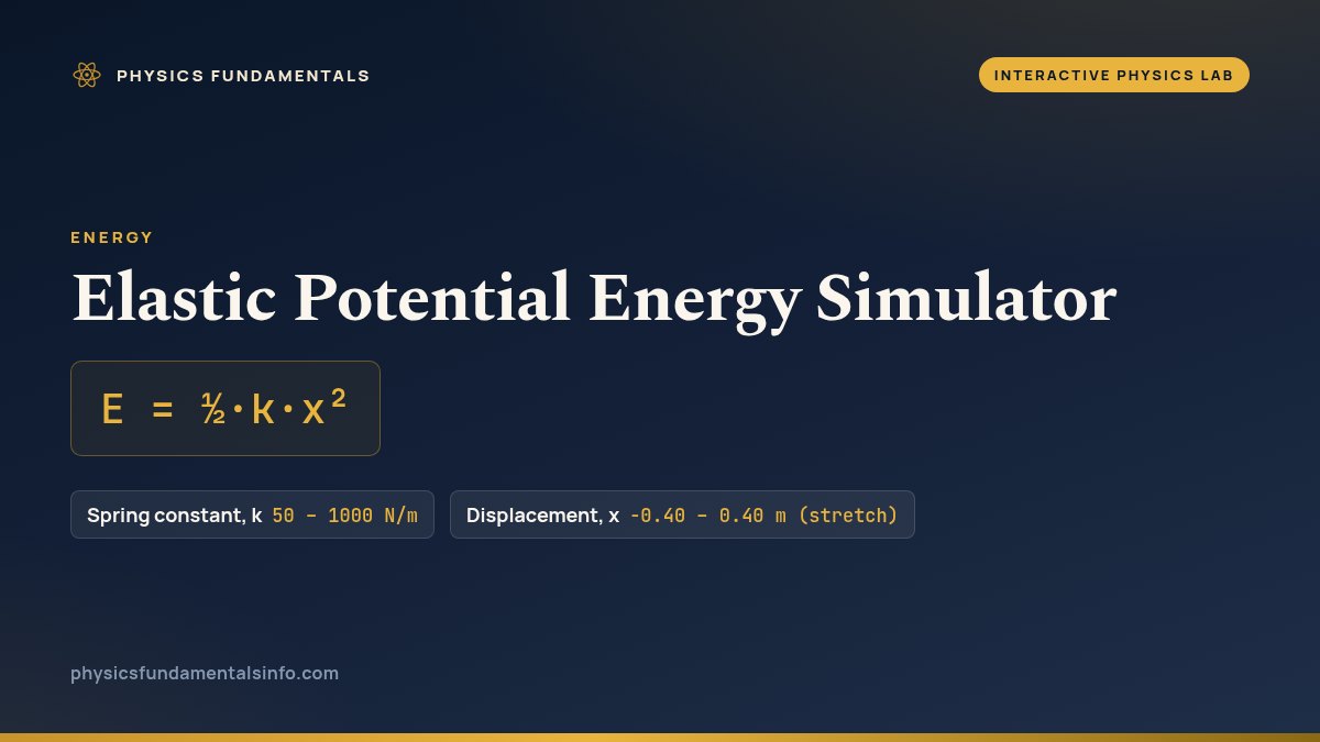 Elastic Potential Energy Simulator reference card: E = ½·k·x², with the sliders you can change and their ranges