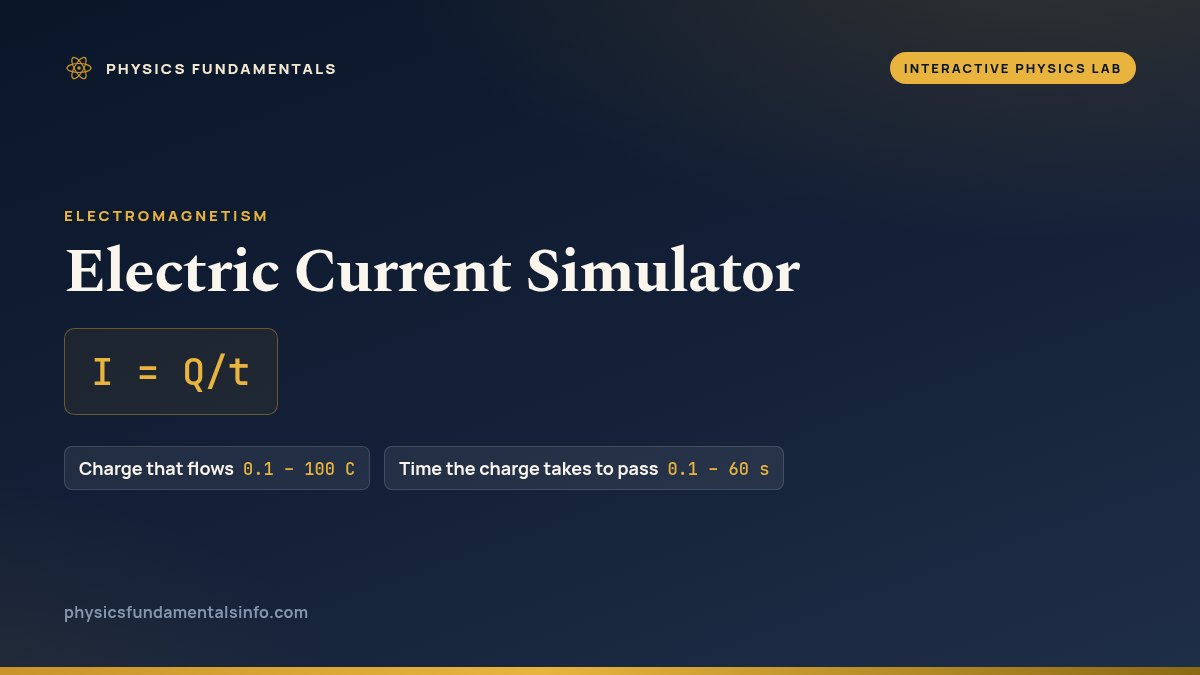 Electric Current Simulator reference card: I = Q/t, with the sliders you can change and their ranges