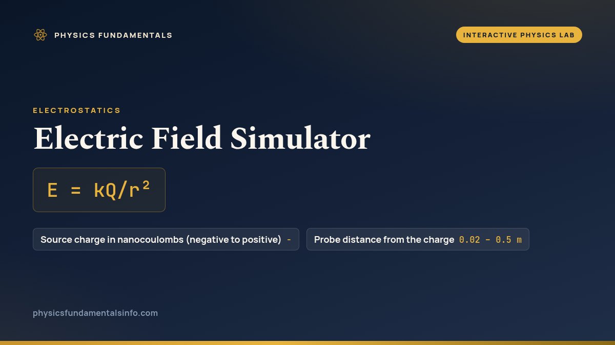 Electric Field Simulator reference card: E = kQ/r², with the sliders you can change and their ranges