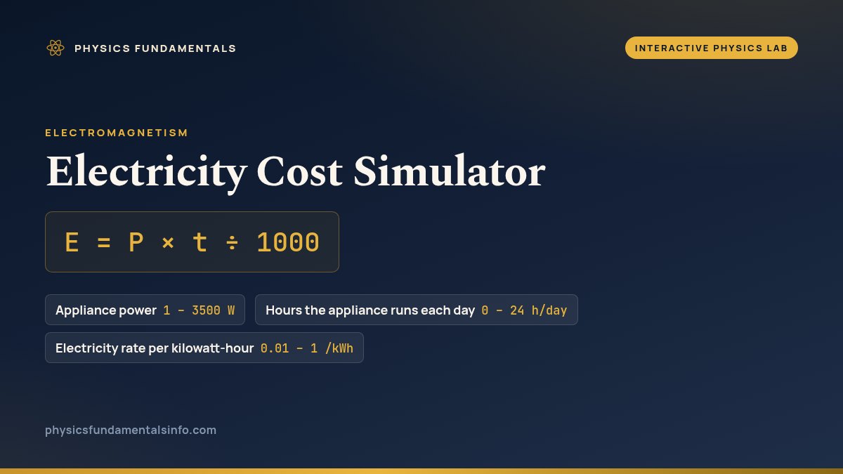 Electricity Cost Simulator reference card: E = P × t ÷ 1000, with the sliders you can change and their ranges