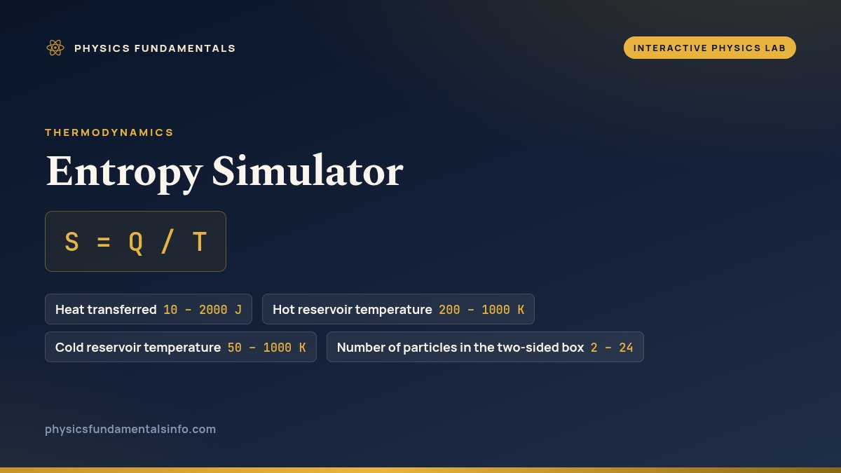 Entropy Simulator reference card: S = Q / T, with the sliders you can change and their ranges
