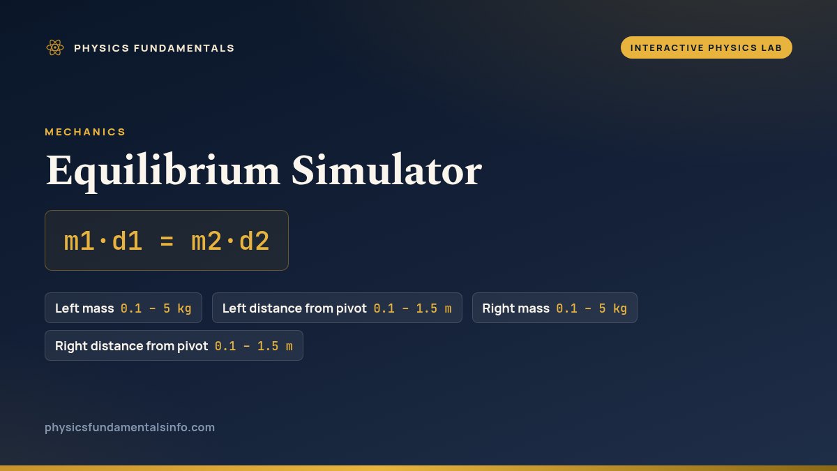 Equilibrium Simulator reference card: m1·d1 = m2·d2, with the sliders you can change and their ranges
