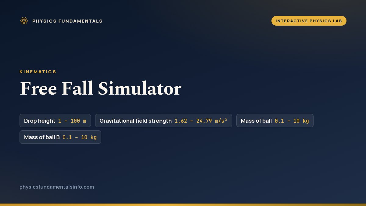 Free Fall Simulator reference card, with the sliders you can change and their ranges