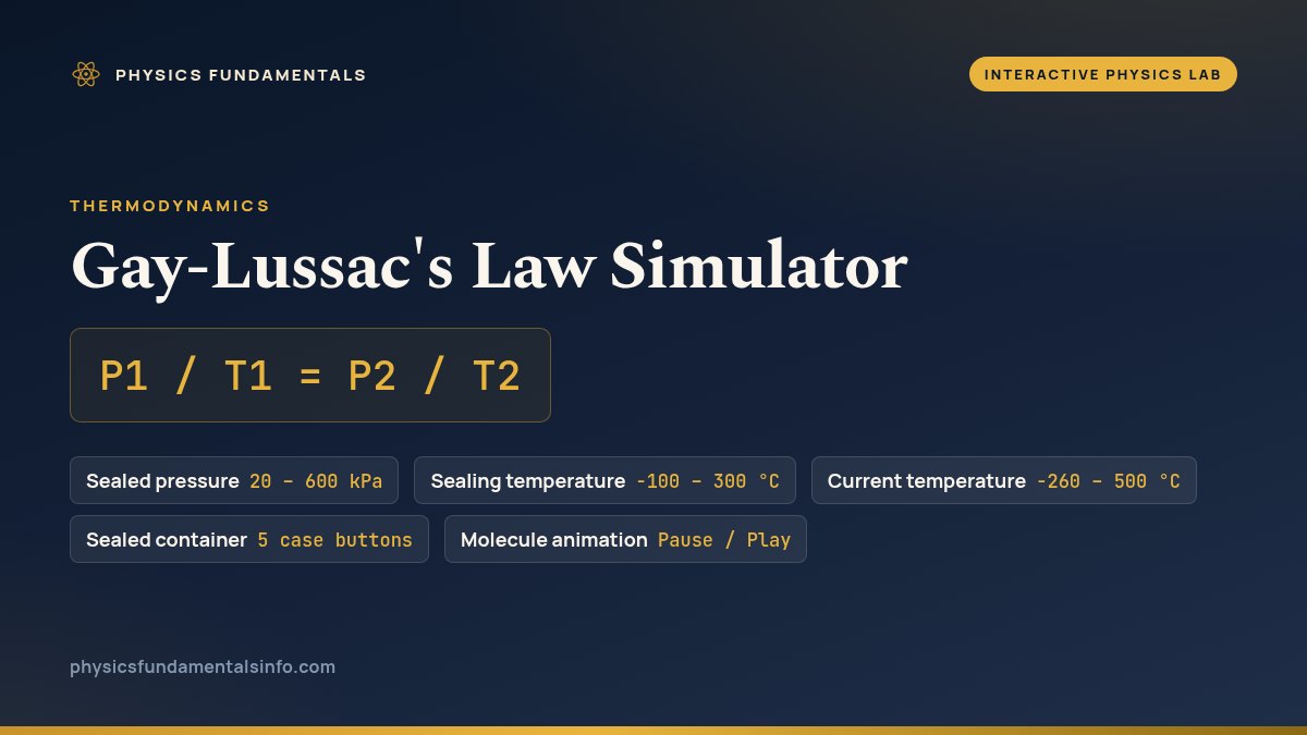 Gay-Lussac's Law Simulator reference card: P1 / T1 = P2 / T2, with the sealed-pressure and temperature sliders you can change and their ranges