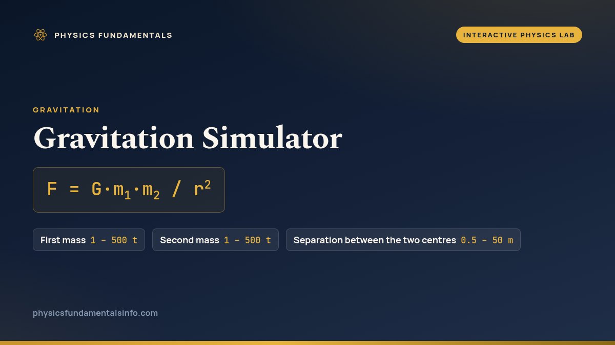 Gravitation Simulator reference card: F = G·m1·m2 / r2, with the sliders you can change and their ranges