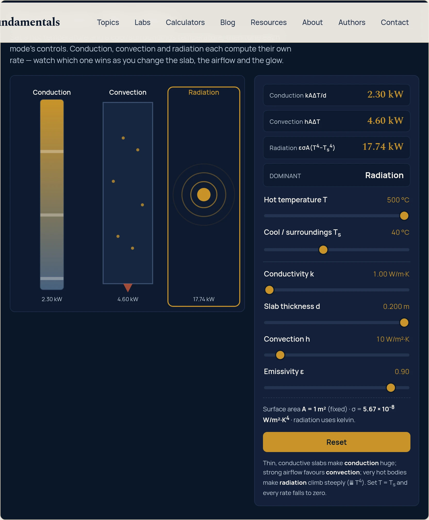 Heat transfer simulator on the firebrick furnace preset: 200 mm of k = 1 W/m&middot;K firebrick with a 500 &deg;C hot face conducts 2.30 kW per square metre, convects 4.60 kW and radiates 17.74 kW, so the dominant readout reads Radiation.