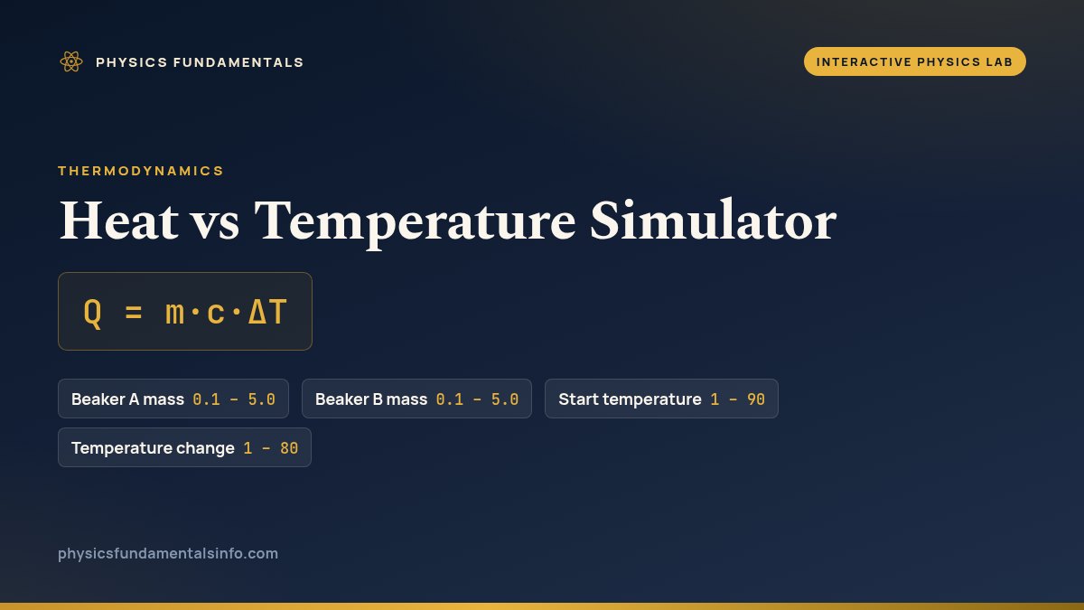 Heat vs Temperature Simulator reference card: Q = m·c·ΔT, with the sliders you can change and their ranges
