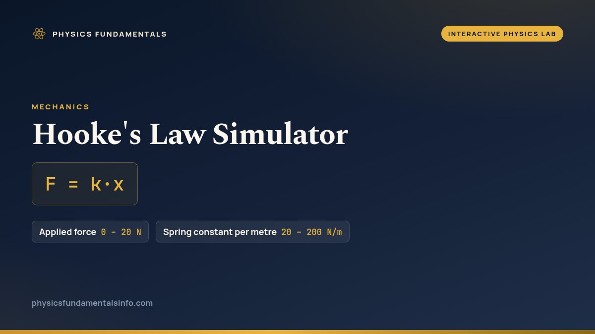 Hooke's Law Simulator reference card: F = k·x, with the sliders you can change and their ranges