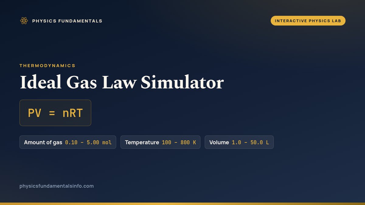 Ideal Gas Law Simulator reference card: PV = nRT, with the sliders you can change and their ranges