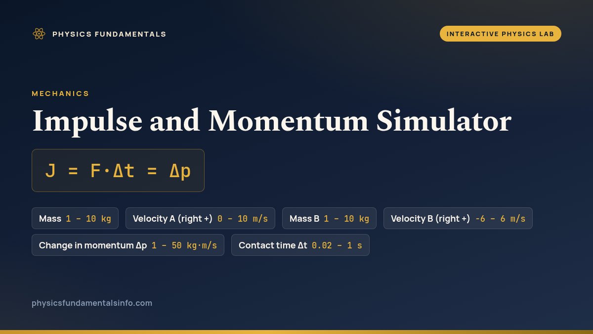 Impulse and Momentum Simulator reference card: J = F·Δt = Δp, with the sliders you can change and their ranges