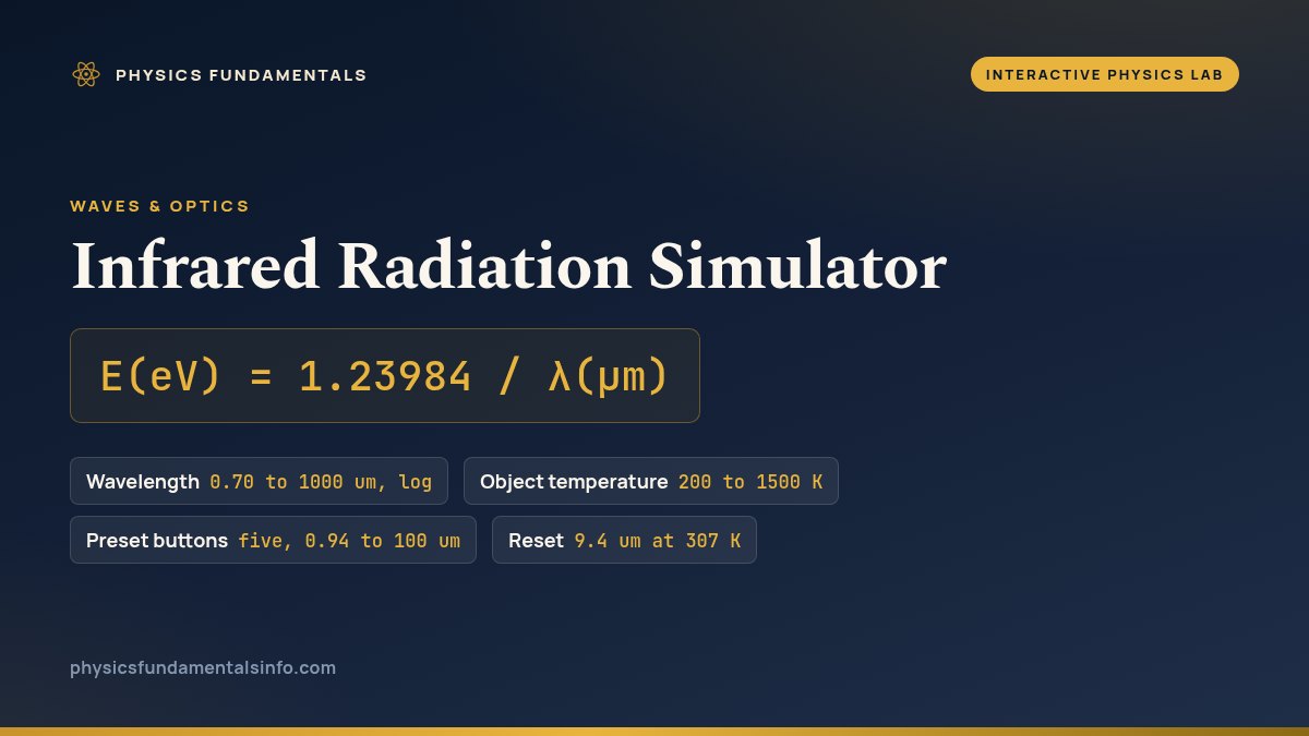 Infrared Radiation Simulator reference card: E(eV) = 1.23984 / lambda(um), with four labelled chips - Wavelength, 0.70 to 1000 um on a log scale with 1001 positions; Object temperature, 200 to 1500 K in steps of 1 K; Preset buttons, five of them from 0.94 to 100 um; and Reset, 9.4 um at 307 K