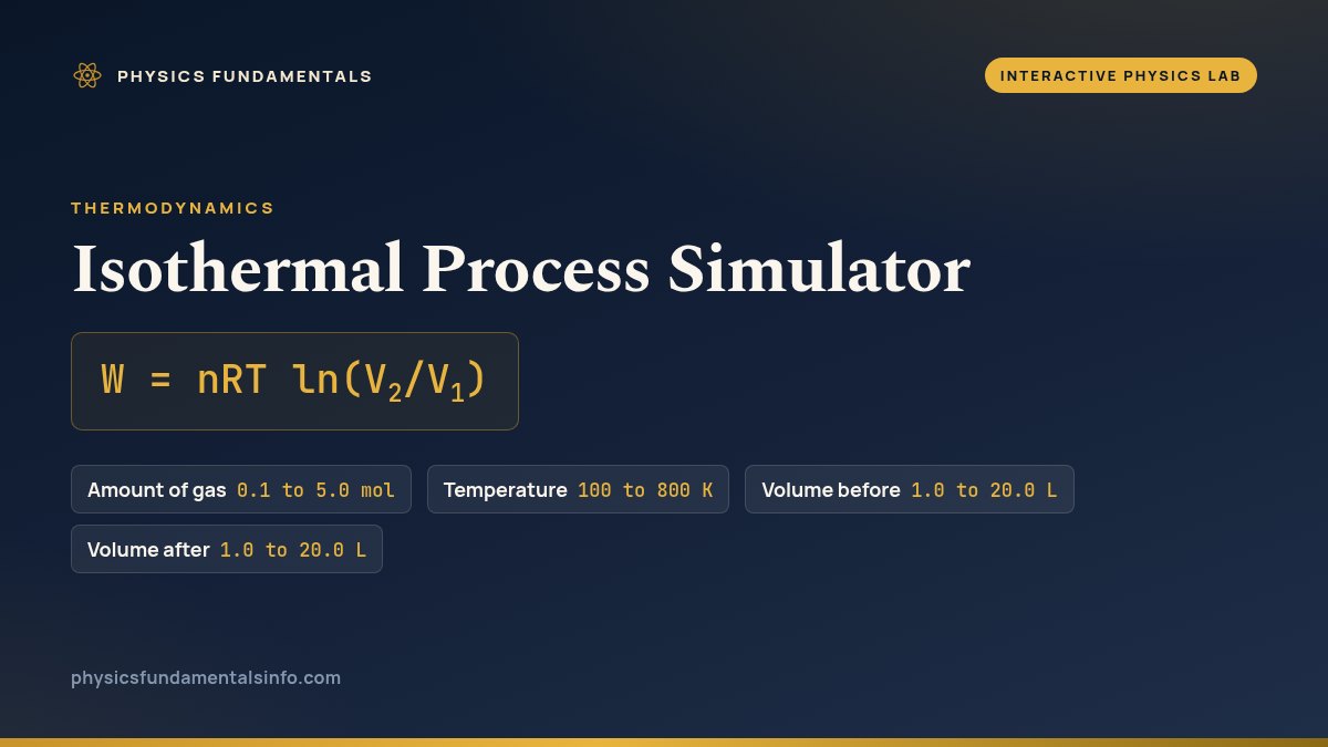 Isothermal Process Simulator reference card: W = nRT ln(V2/V1), with the four sliders that set the amount of gas, the temperature and the two volumes, and the range each one covers