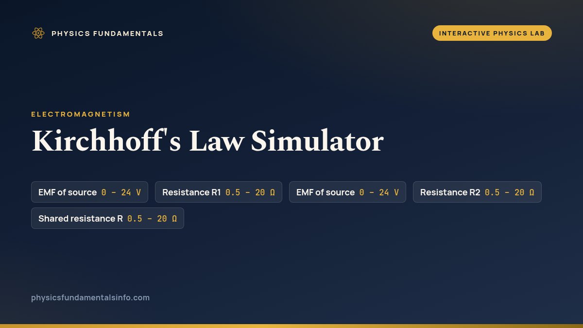 Kirchhoff's Law Simulator reference card, with the sliders you can change and their ranges