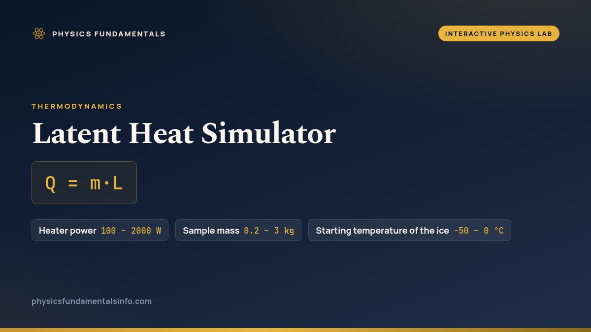 Latent Heat Simulator reference card: Q = m·L, with the sliders you can change and their ranges
