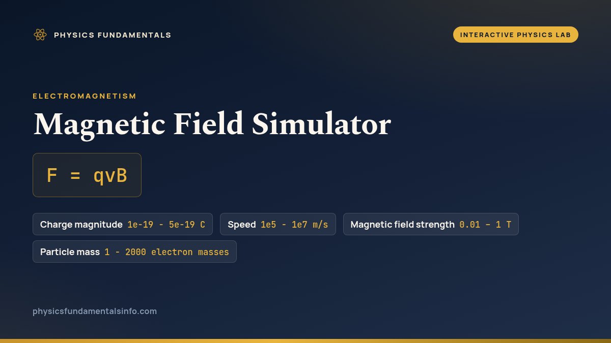 Magnetic Field Simulator reference card: F = qvB, with the sliders you can change and their ranges