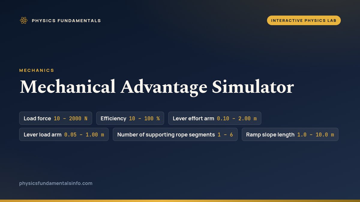 Mechanical Advantage Simulator reference card, with the sliders you can change and their ranges