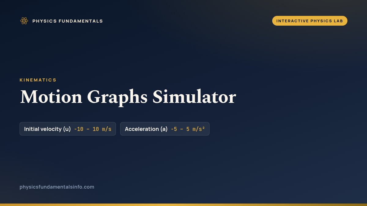 Motion Graphs Simulator reference card, with the sliders you can change and their ranges