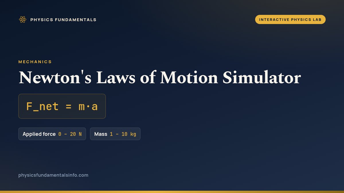 Newton's Laws of Motion Simulator reference card: F_net = m·a, with the sliders you can change and their ranges