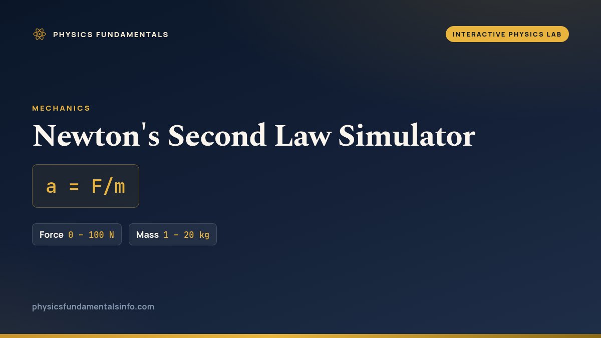 Newton's Second Law Simulator reference card: a = F/m, with the sliders you can change and their ranges