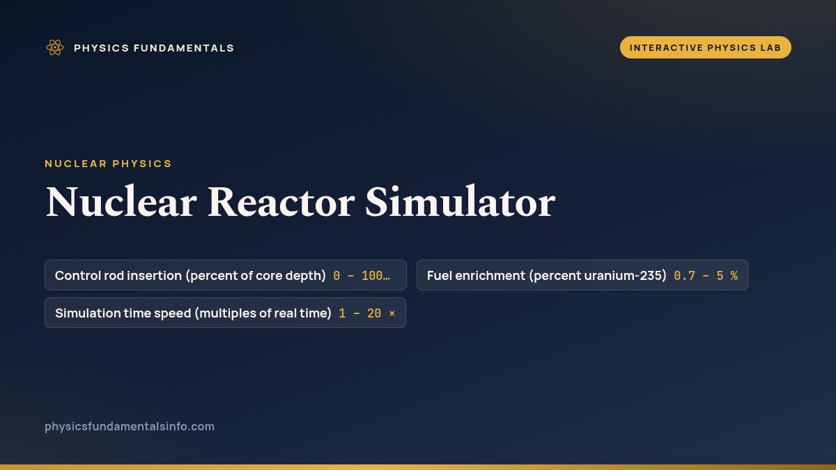 Nuclear Reactor Simulator reference card, with the sliders you can change and their ranges