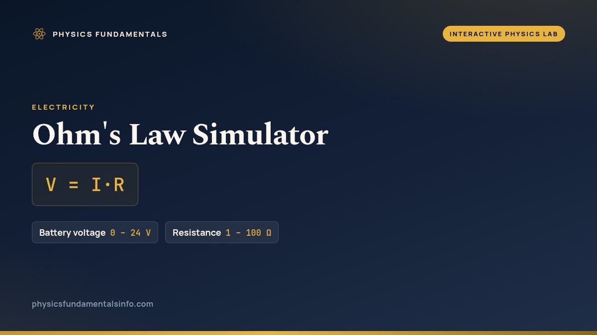 Ohm's Law Simulator reference card: V = I·R, with the sliders you can change and their ranges
