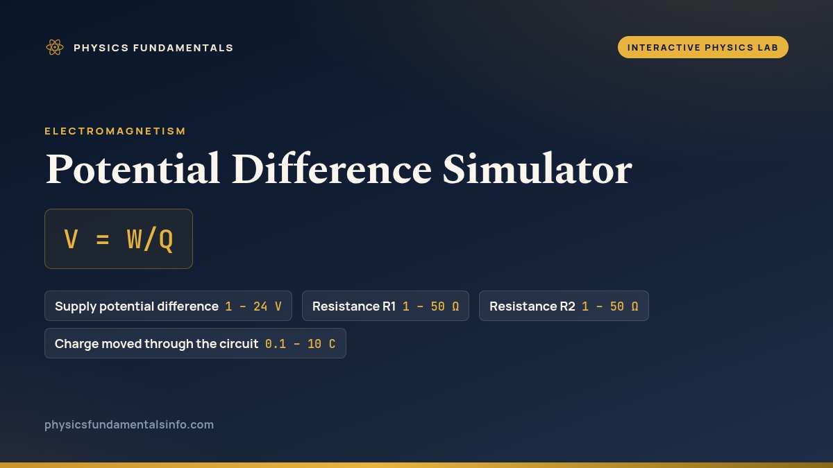 Potential Difference Simulator reference card: V = W/Q, with the sliders you can change and their ranges