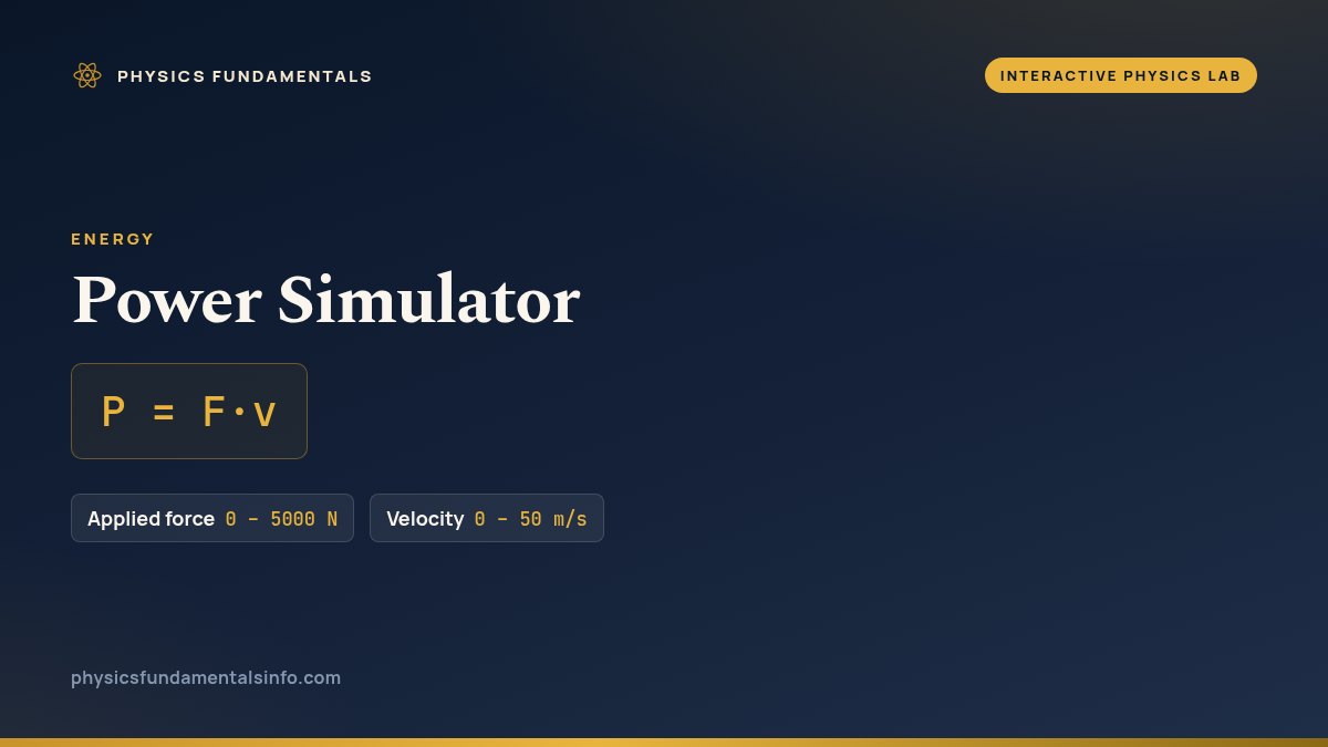 Power Simulator reference card: P = F·v, with the sliders you can change and their ranges