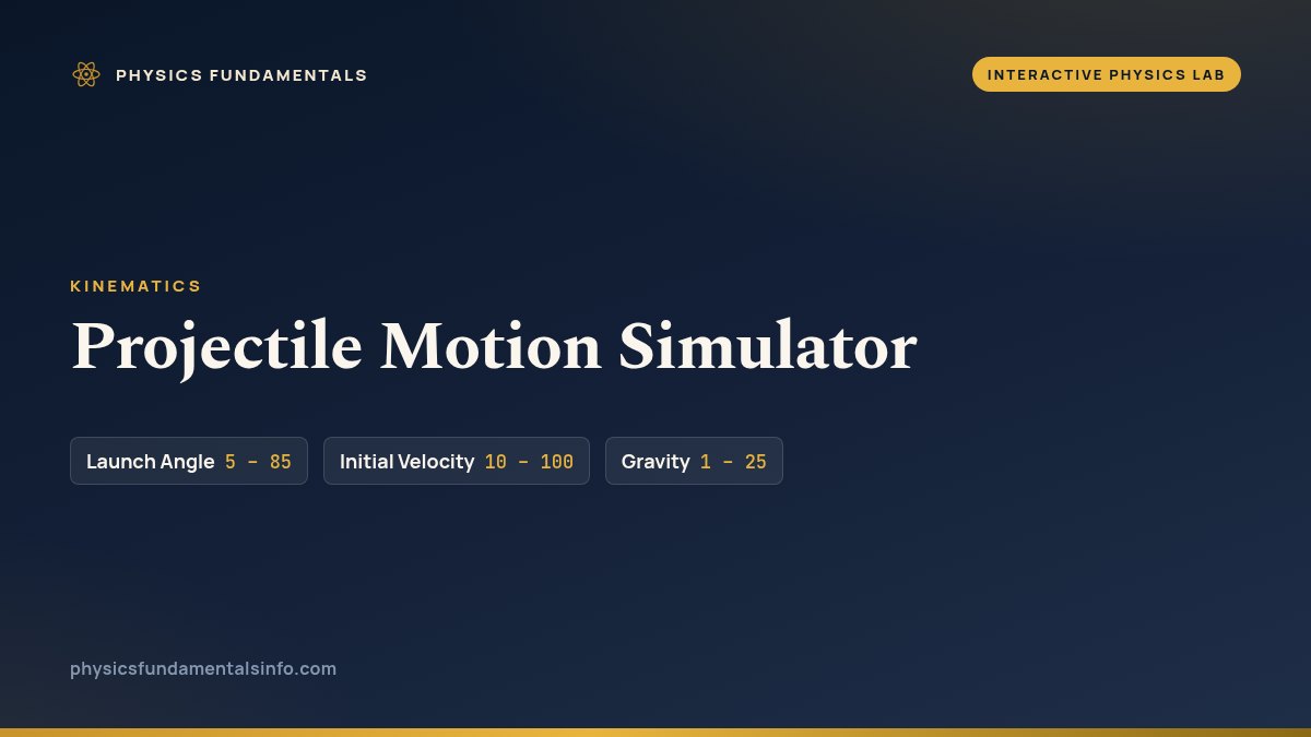Projectile Motion Simulator reference card, with the sliders you can change and their ranges
