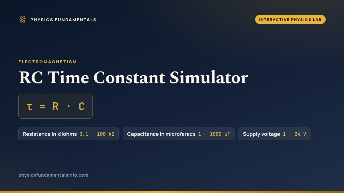 RC Time Constant Simulator reference card: τ = R · C, with the sliders you can change and their ranges