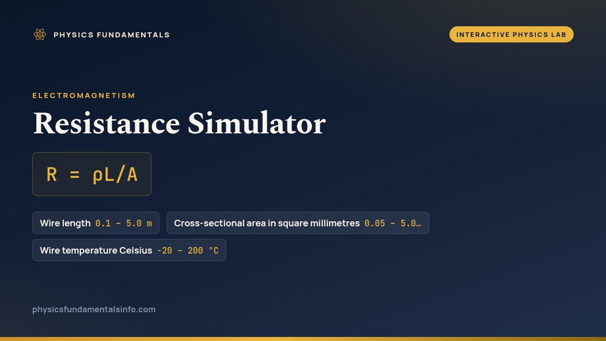 Resistance Simulator reference card: R = ρL/A, with the sliders you can change and their ranges