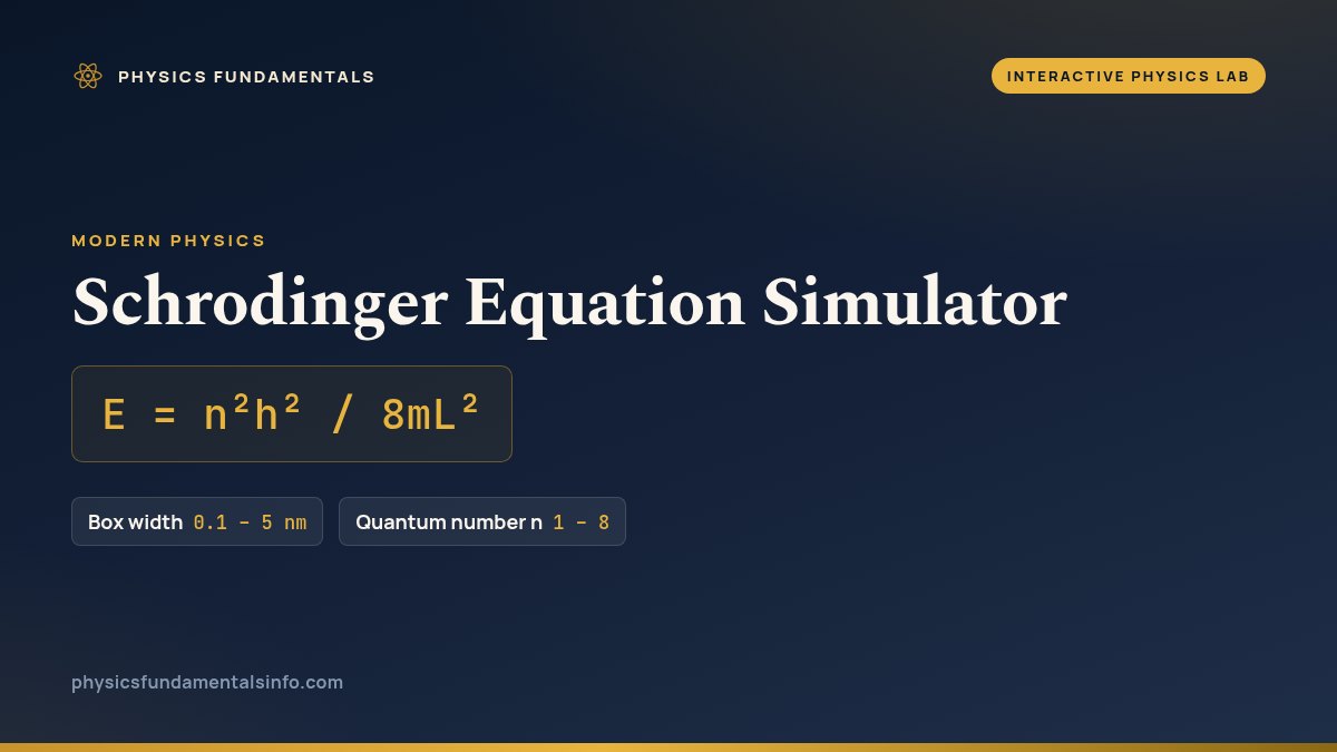 Schrodinger Equation Simulator reference card: E = n²h² / 8mL², with the sliders you can change and their ranges