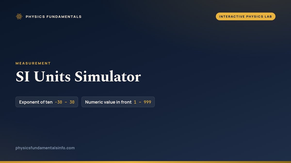 SI Units Simulator reference card, with the sliders you can change and their ranges