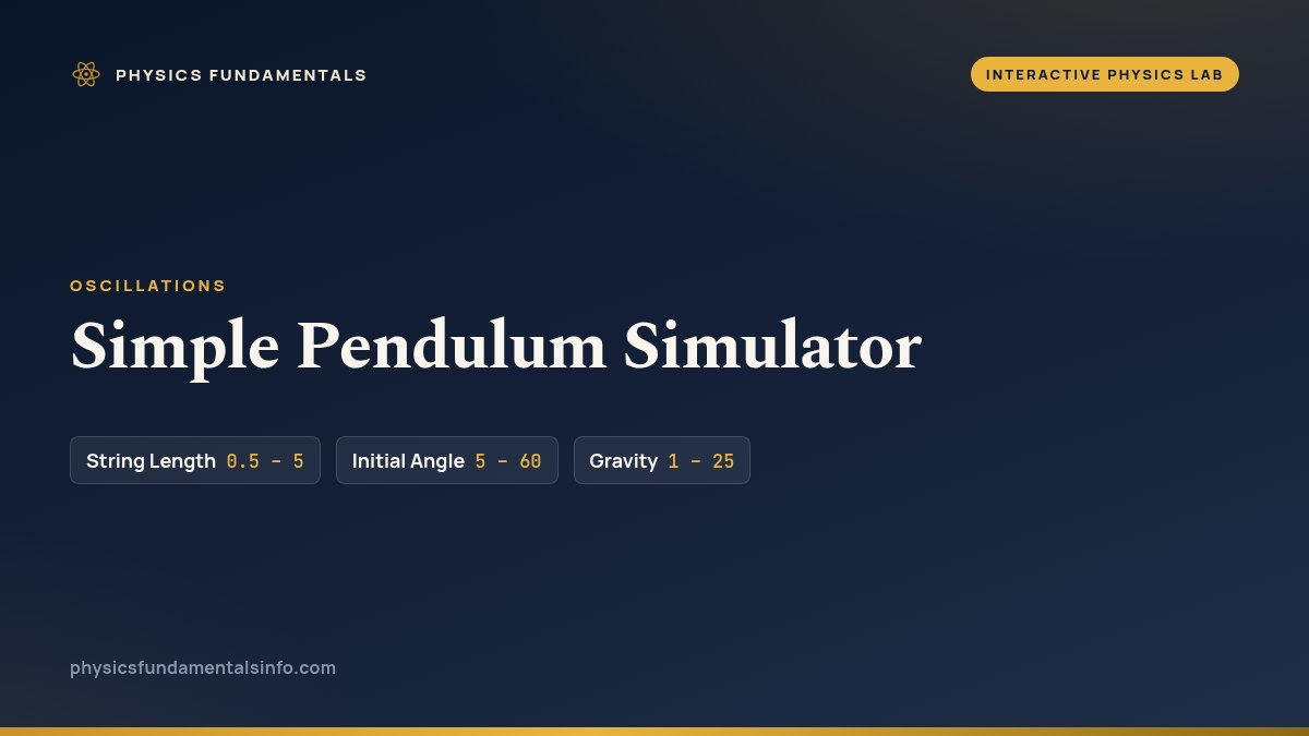 Simple Pendulum Simulator reference card, with the sliders you can change and their ranges
