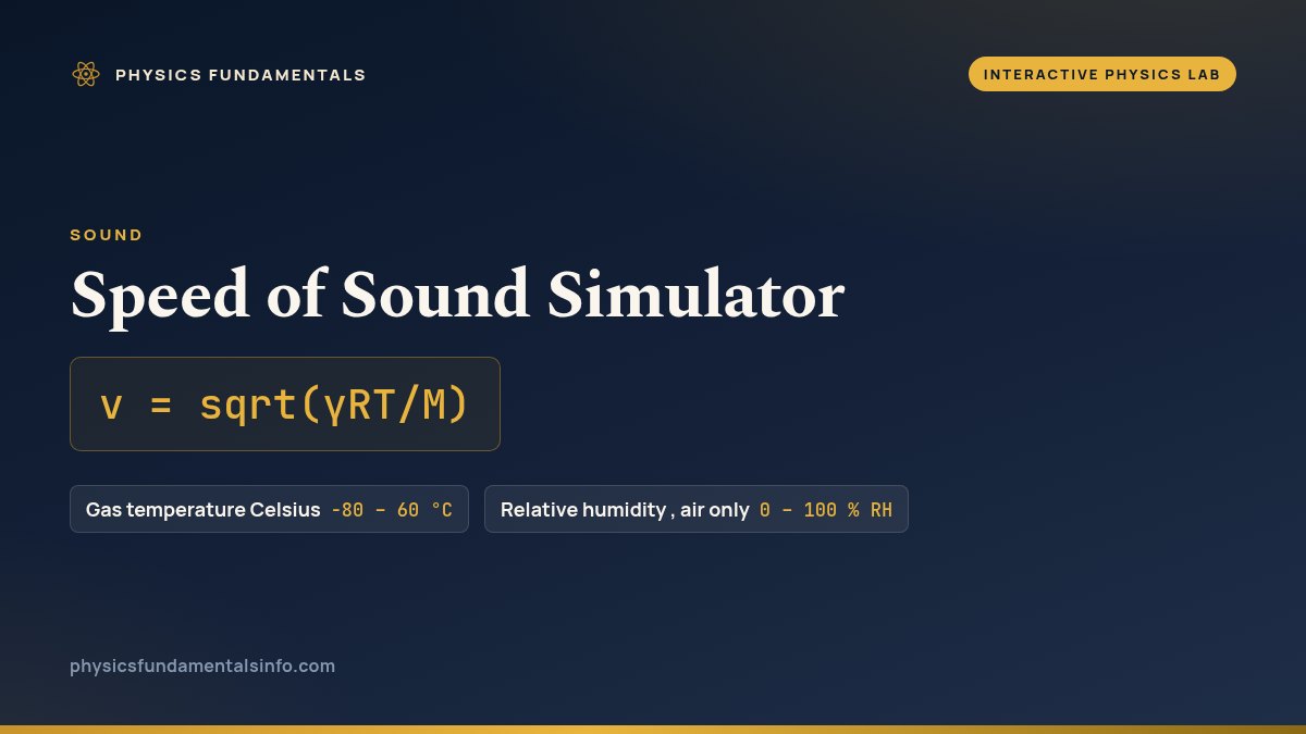 Speed of Sound Simulator reference card: v = sqrt(γRT/M), with the sliders you can change and their ranges