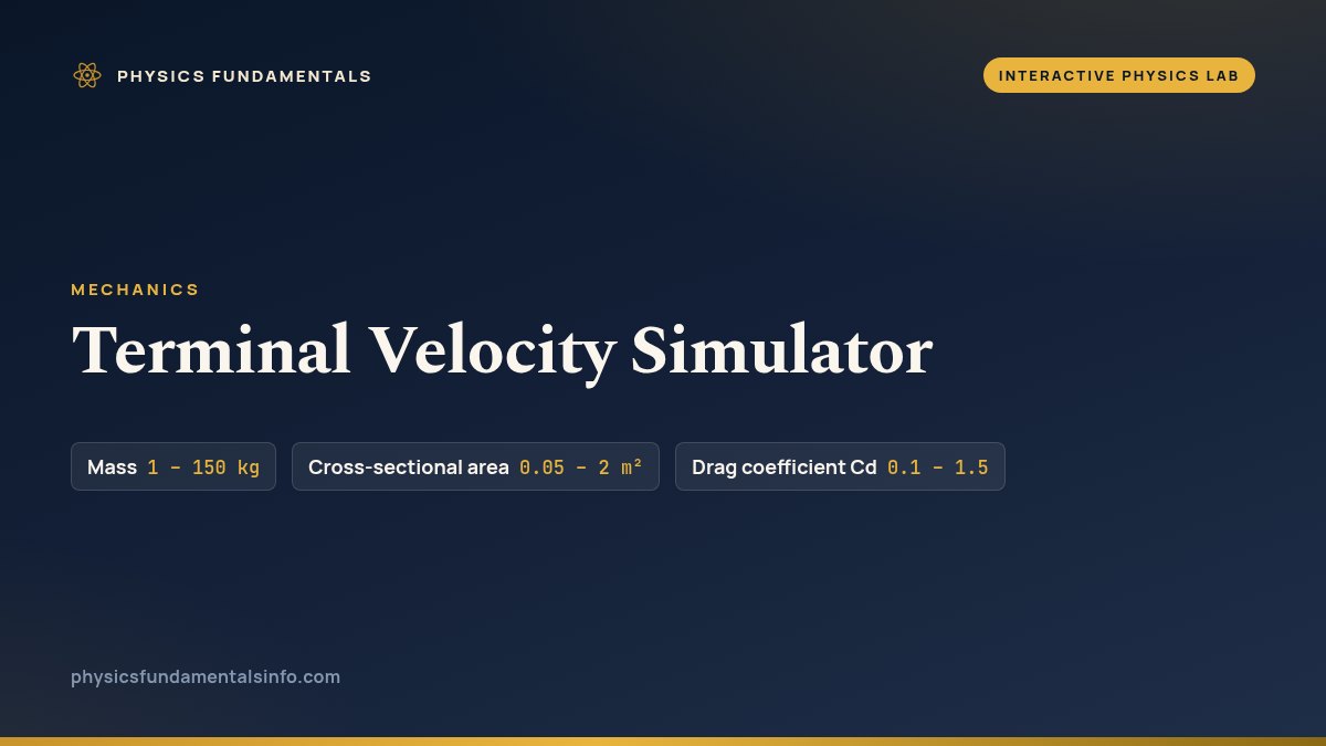 Terminal Velocity Simulator reference card, with the sliders you can change and their ranges