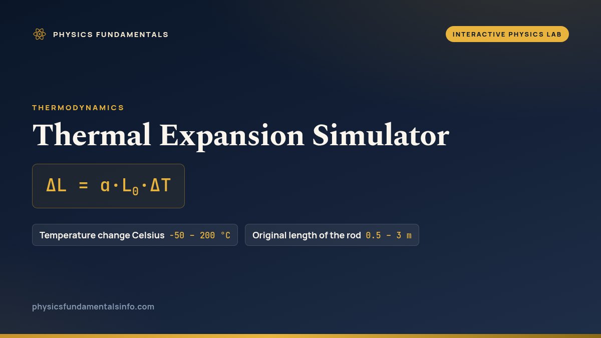 Thermal Expansion Simulator reference card: ΔL = α·L0·ΔT, with the sliders you can change and their ranges
