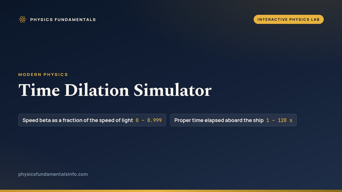 Time Dilation Simulator reference card, with the sliders you can change and their ranges