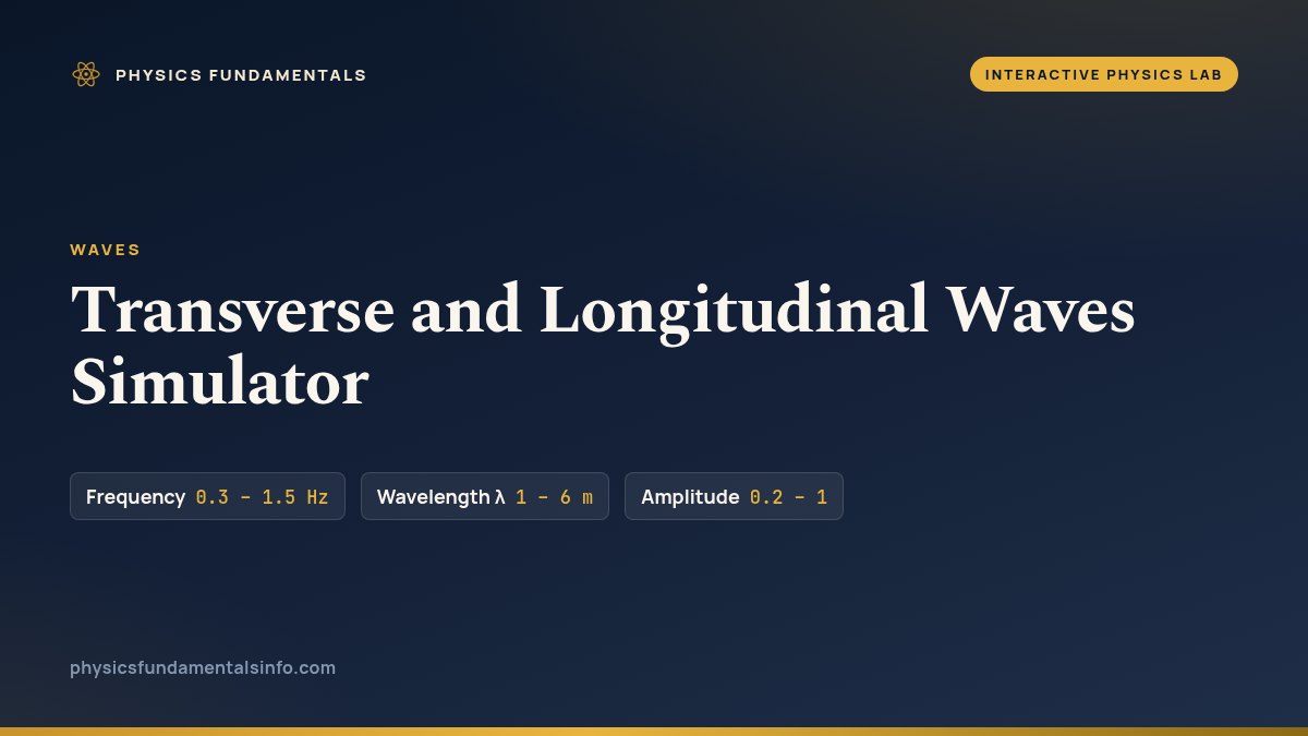 Transverse and Longitudinal Waves Simulator reference card, with the sliders you can change and their ranges
