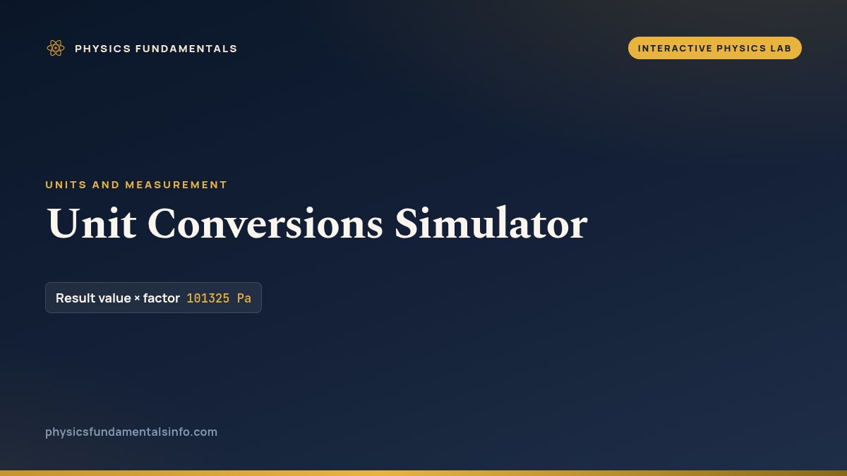 Unit Conversions Simulator reference card