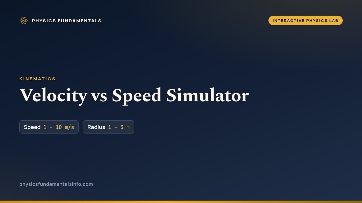 Velocity vs Speed Simulator reference card, with the sliders you can change and their ranges