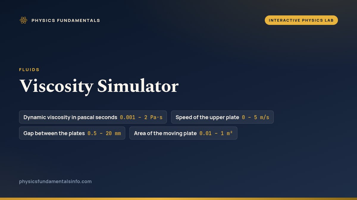Viscosity Simulator reference card, with the sliders you can change and their ranges