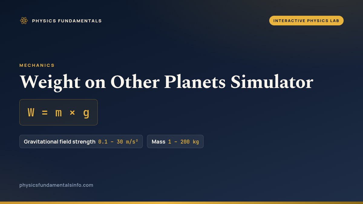 Weight on Other Planets Simulator reference card: W = m × g, with the sliders you can change and their ranges