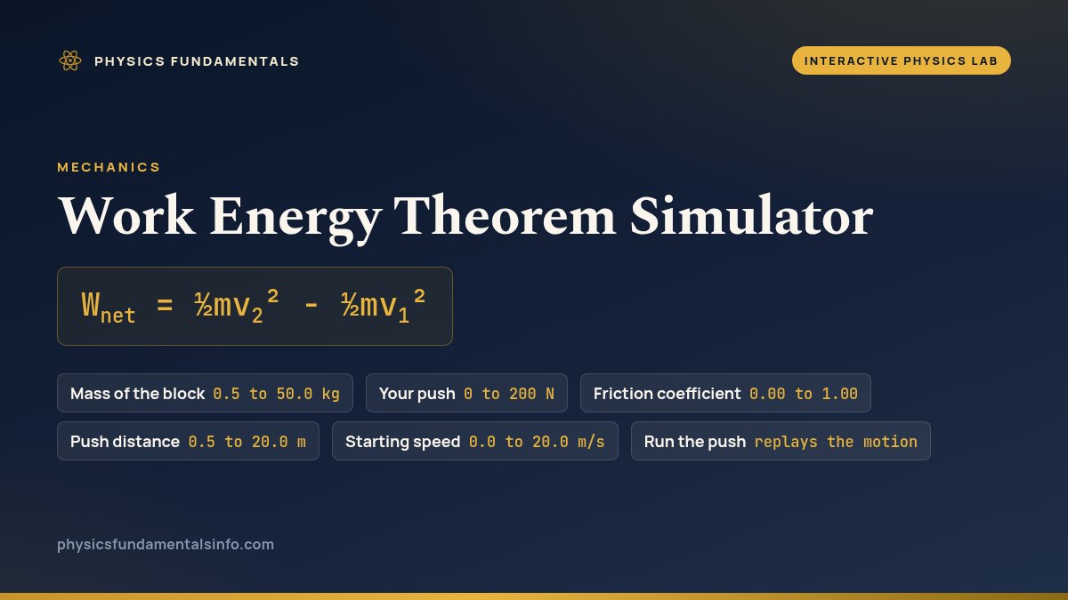 Work Energy Theorem Simulator reference card: W_net = ½mv2² - ½mv1², with the mass, push, friction, distance and starting-speed sliders and their ranges